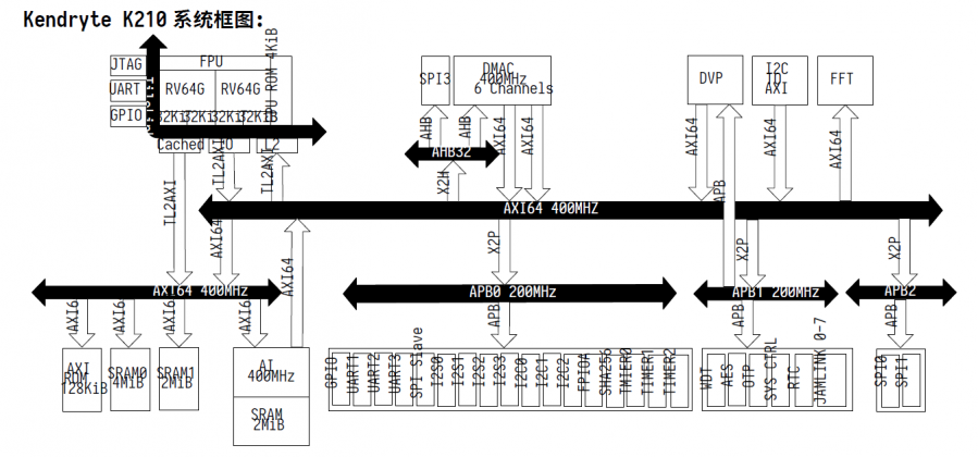 k210系统框图.png