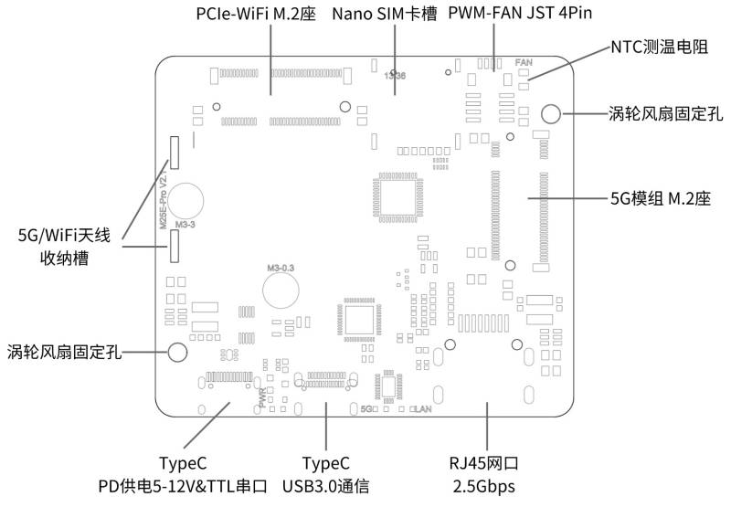 m25e-pro接口图.jpg m25e-pro接口图.jpg